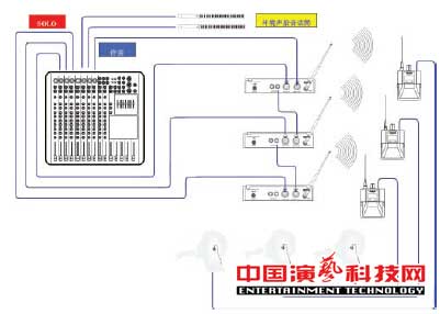 Constructing a personal monitoring system for dealing with complex stage applications