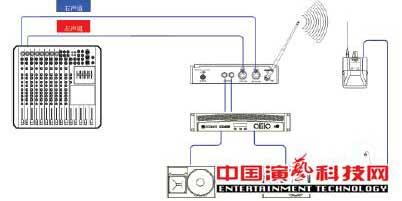 Constructing a personal monitoring system for dealing with complex stage applications