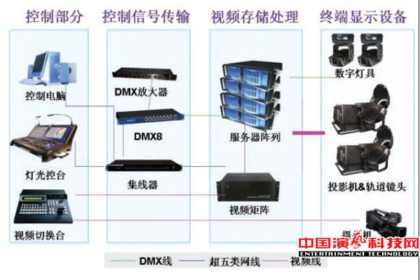 The main effect of digital video system on choreography