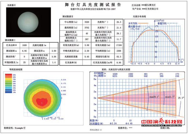 測試舞臺影視燈具的光度數(shù)據(jù)體現(xiàn)效果圖