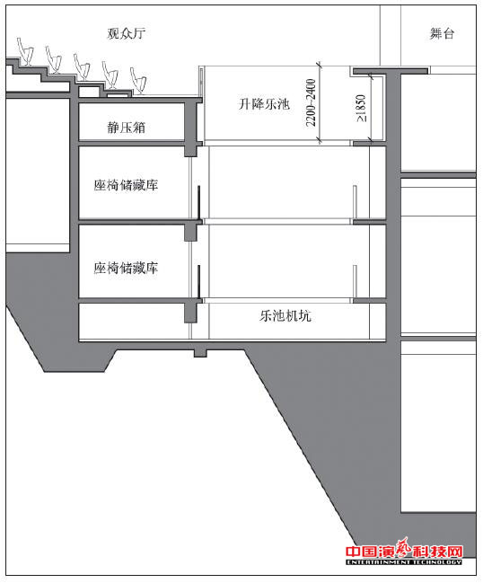 深度設(shè)計(jì)需要注意什么劇場(chǎng)樂池