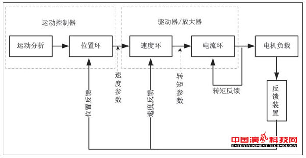 結(jié)構(gòu)及應用單軸柔索獨立控制系統(tǒng)效果圖