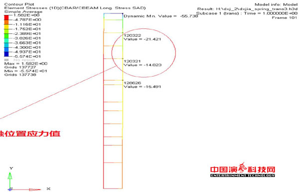 新型舞臺燈光結(jié)構(gòu)柔性連接結(jié)構(gòu)的動力學(xué)分析效果圖