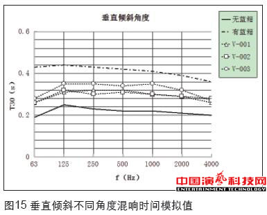 虛擬演播室藍(lán)箱聲學(xué)創(chuàng)作分析效果圖