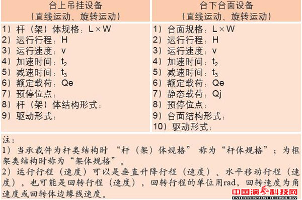 舞臺機械設(shè)備設(shè)計基本點效果圖