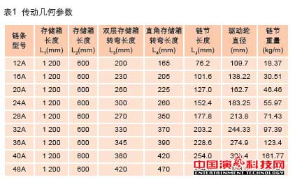 機(jī)械升降中的應(yīng)用在柔性傳動(dòng)柱裝置作用效果圖