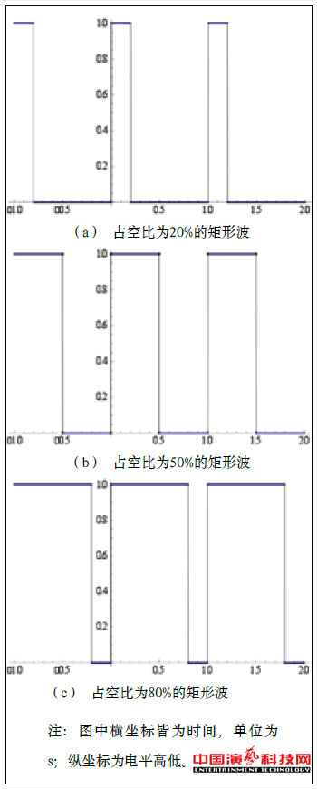 音樂與舞臺(tái)燈光互聯(lián)系統(tǒng)的原理及設(shè)計(jì)效果圖