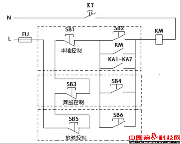 舞臺(tái)工作照明系統(tǒng)在PLC改造中的應(yīng)用