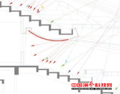 設(shè)計閩南大戲院觀眾廳的聲學(xué)效果圖