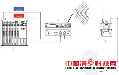 構建應對復雜舞臺應用環(huán)境的個人監(jiān)聽系統(tǒng)前提效果圖