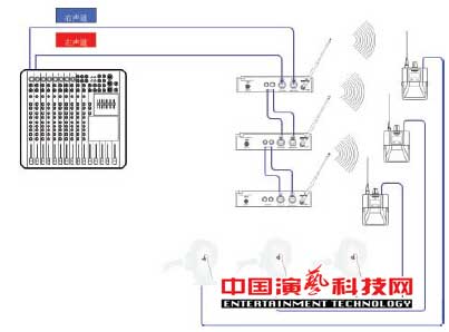 構建應對復雜舞臺應用環(huán)境的個人監(jiān)聽系統(tǒng)前提效果圖