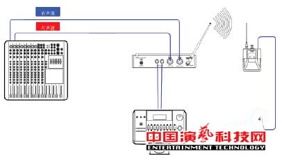 構建應對復雜舞臺應用環(huán)境的個人監(jiān)聽系統(tǒng)前提效果圖