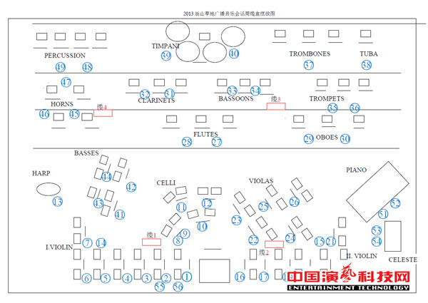 擴(kuò)聲及錄音系統(tǒng)的設(shè)計(jì)“辰山草地廣播音樂(lè)節(jié)”效果圖