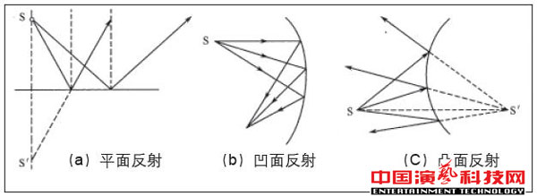 室內(nèi)幾何聲學(xué)設(shè)計方案效果圖