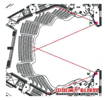 如何設(shè)計(jì)廣州大劇院的聲場(chǎng)效果圖