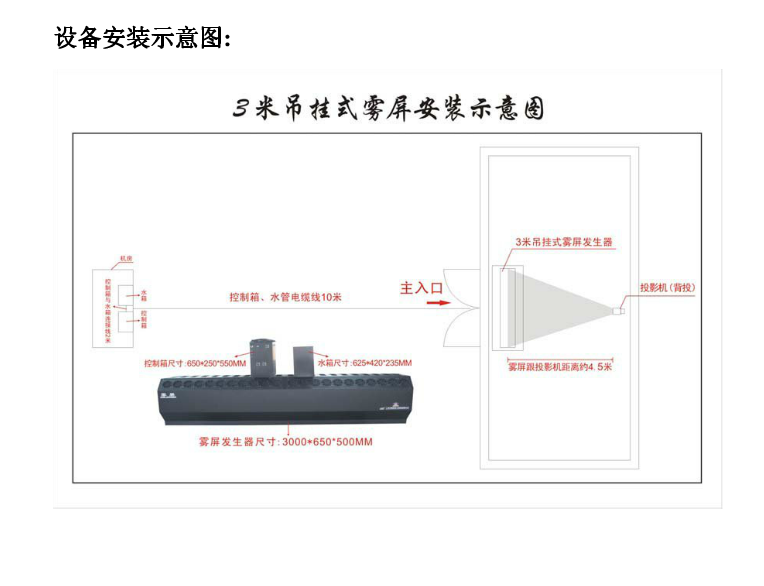 什么樣的是好霧屏和使用在哪里？效果圖