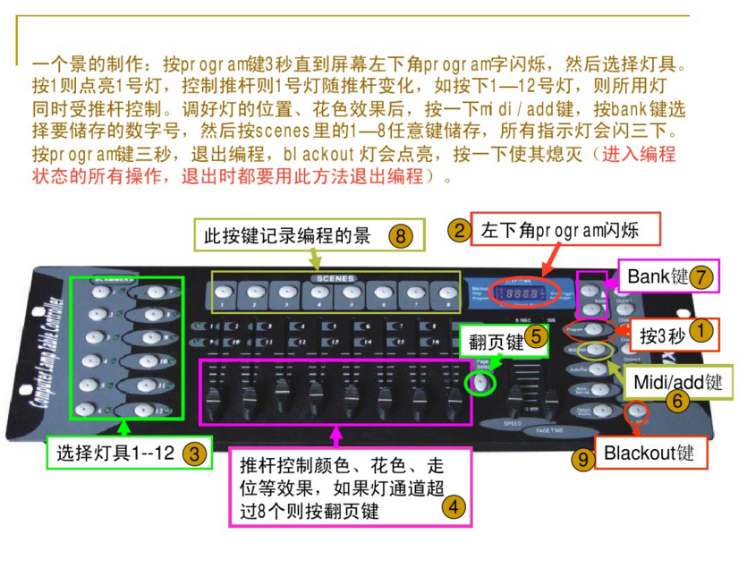 新手如何控制192控臺(tái)？效果圖