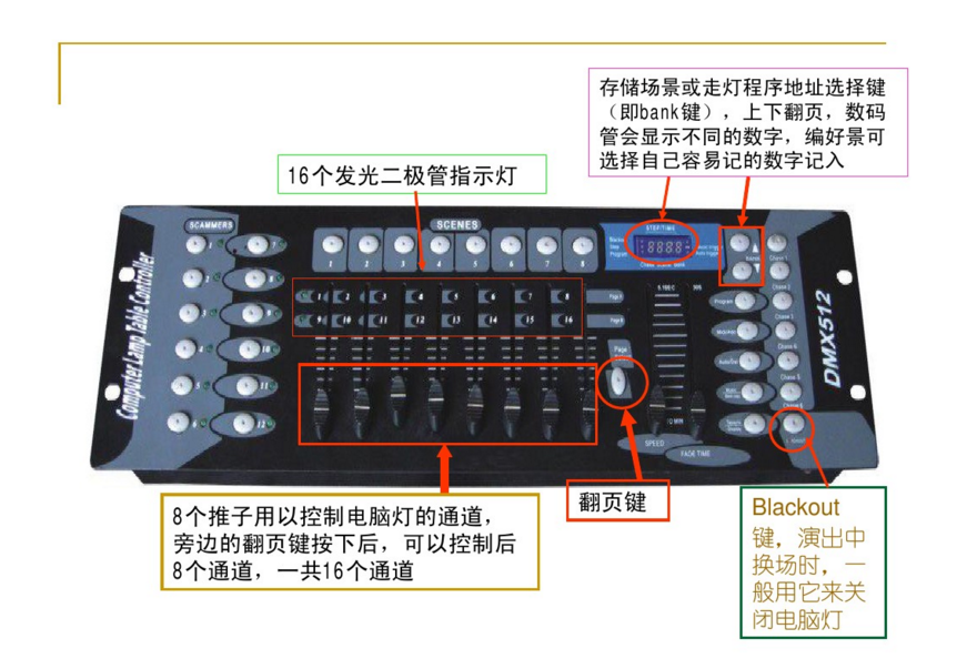 新手如何控制192控臺(tái)？效果圖