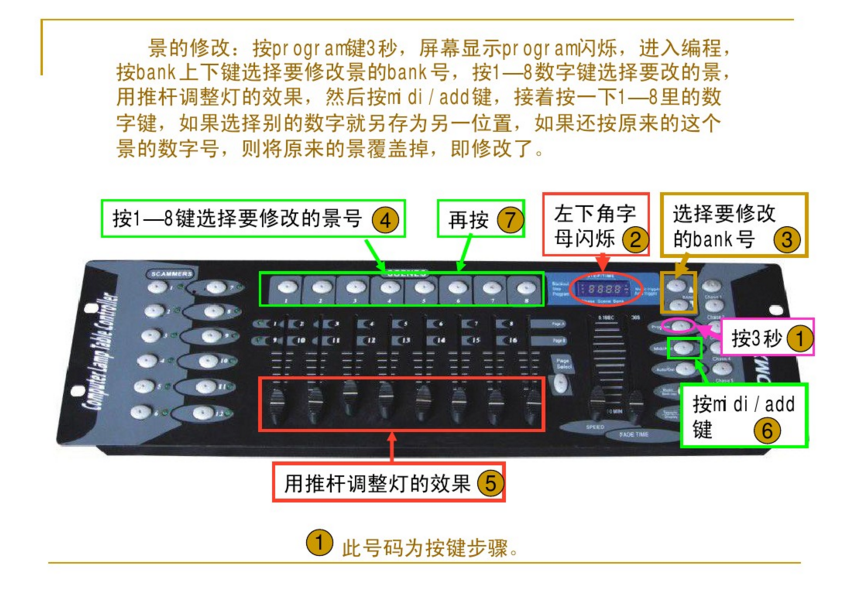 新手如何控制192控臺(tái)？效果圖