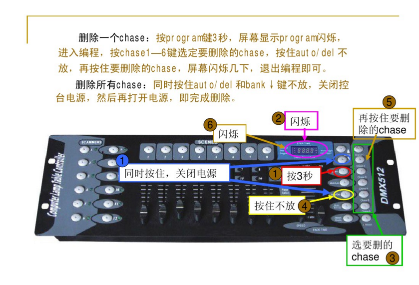 新手如何控制192控臺(tái)？效果圖