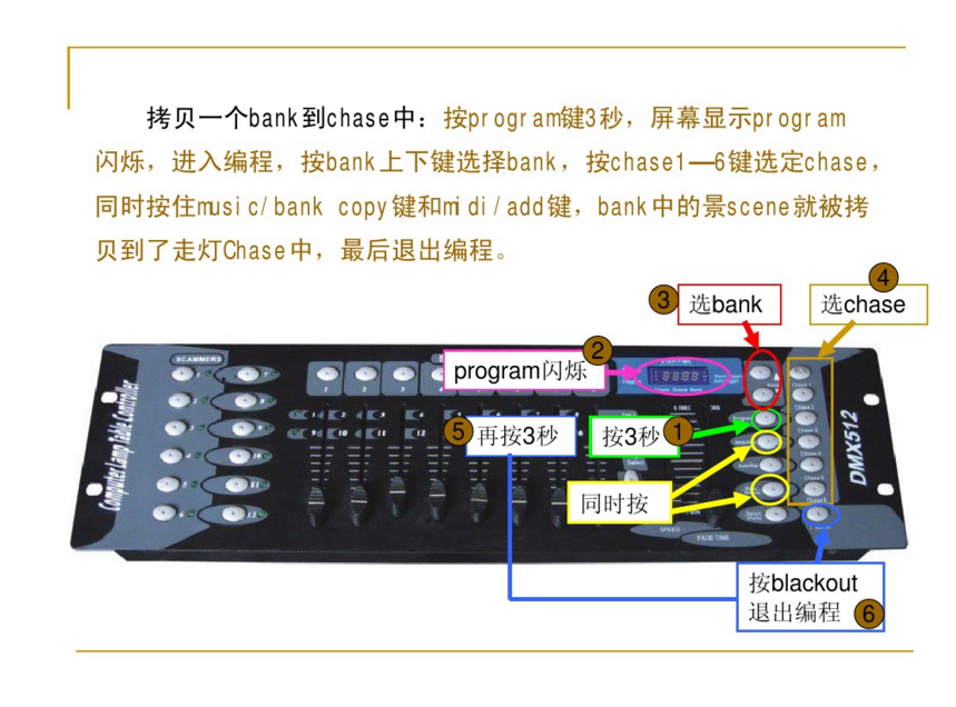 新手如何控制192控臺(tái)？效果圖