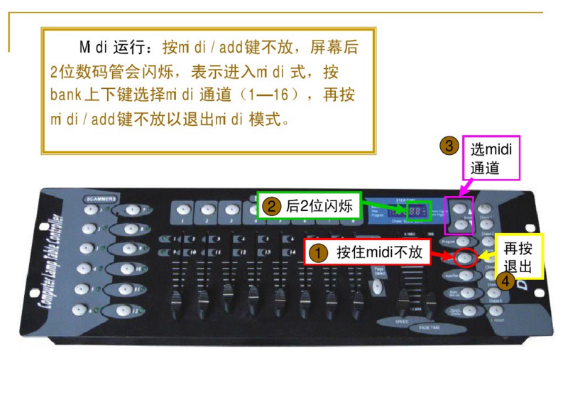 新手如何控制192控臺(tái)？效果圖