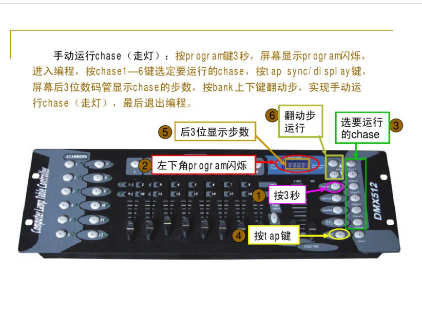 新手如何控制192控臺(tái)？效果圖