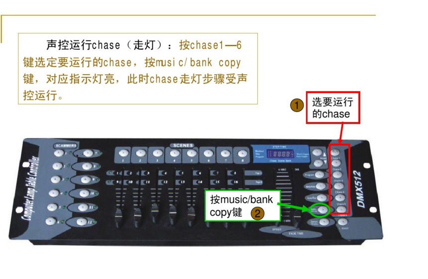 新手如何控制192控臺(tái)？效果圖