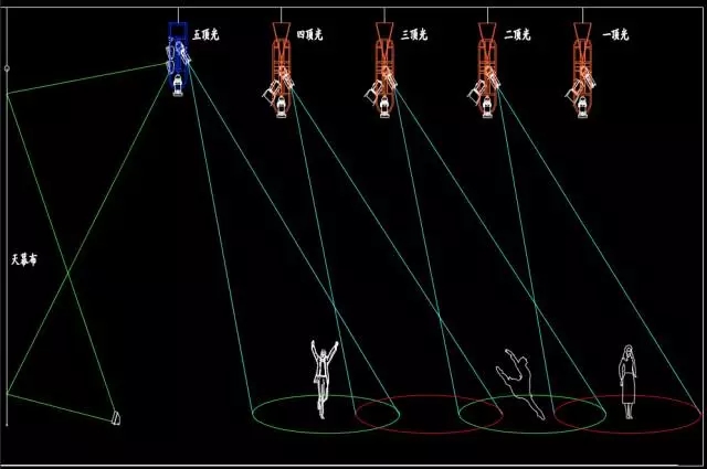 舞臺(tái)燈光精準(zhǔn)定位設(shè)計(jì)與分析效果圖