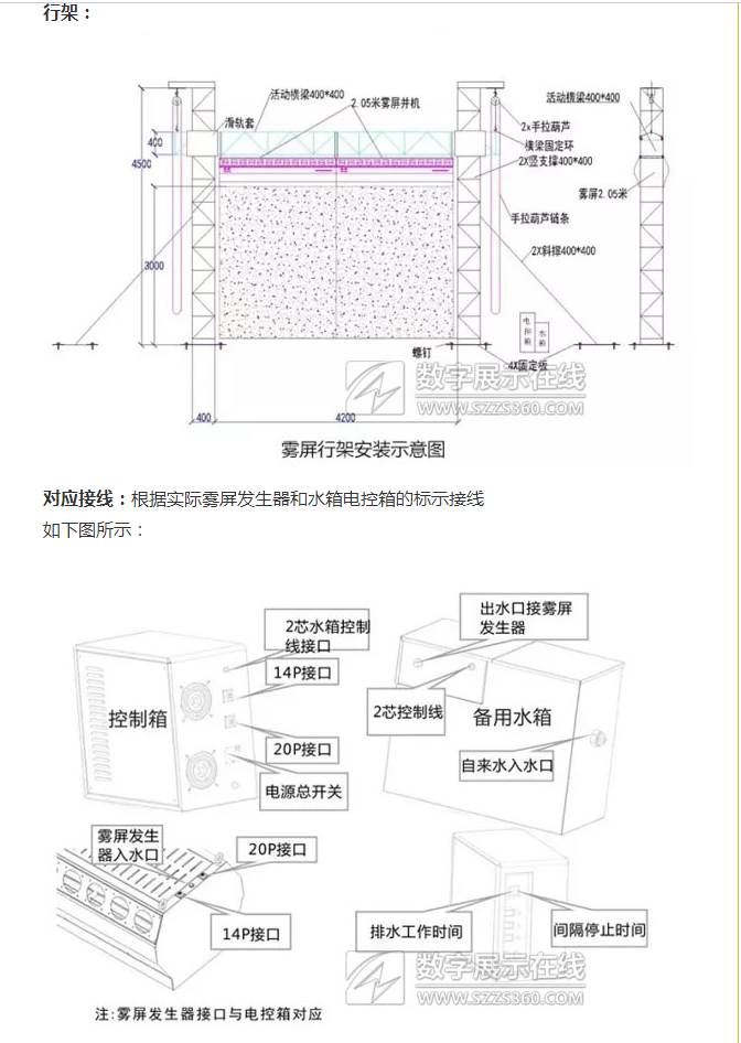 霧屏/霧幕機(jī)和投影儀安裝示意圖介紹效果圖