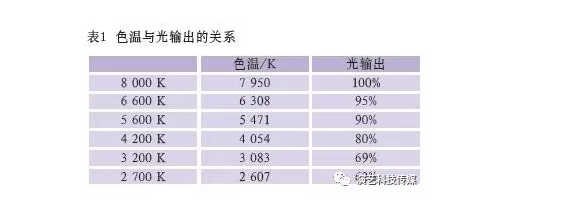 2018年火熱LED搖頭燈效果圖