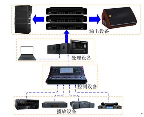 舞臺劇院的解決方案效果圖