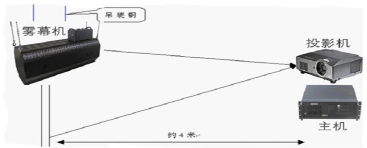 3D全息霧幕機/霧屏/水霧簾安裝調(diào)試示意圖效果圖